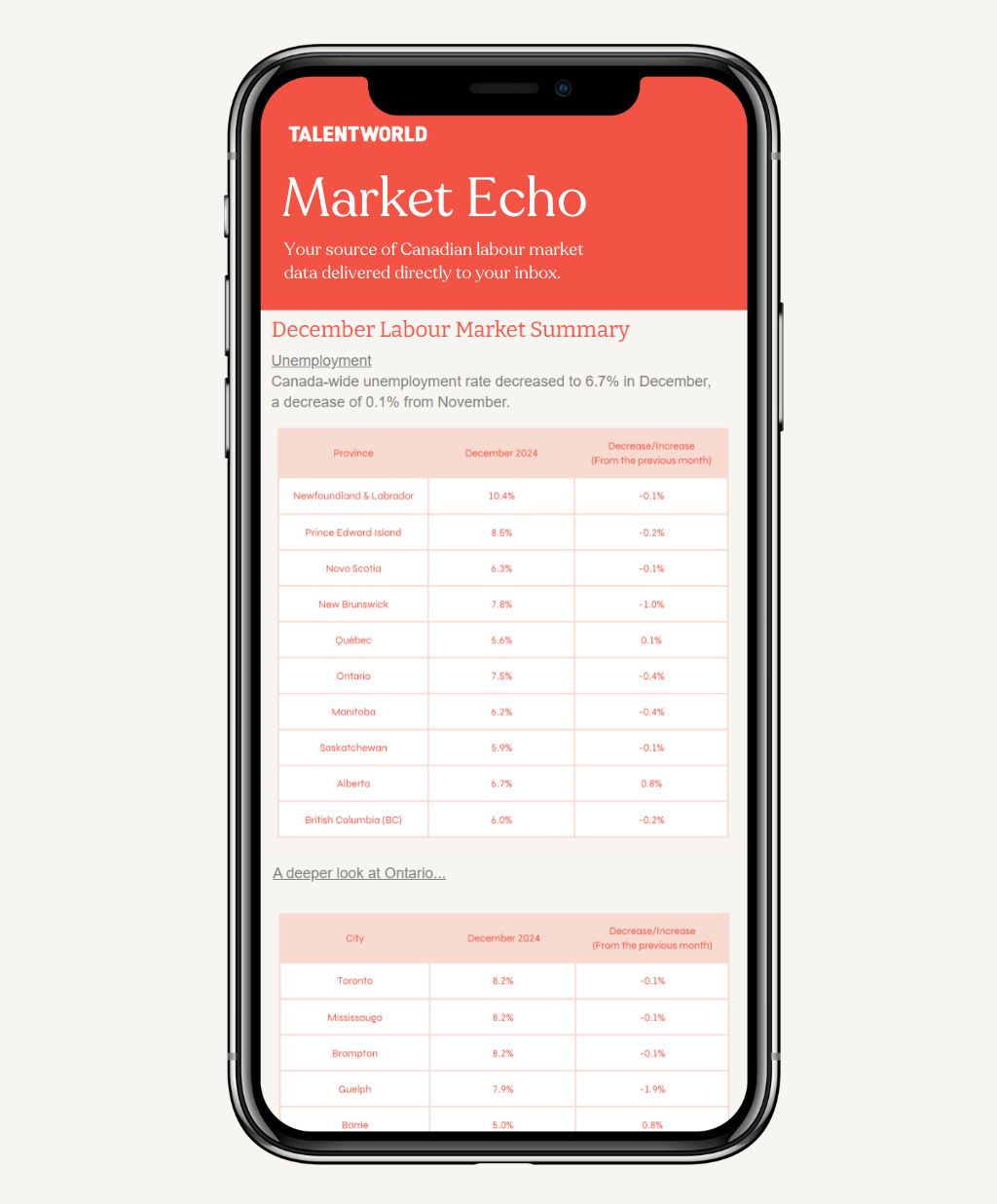 Le bulletin d'information sur le marché du travail canadien de TalentWorld sur un téléphone portable.
